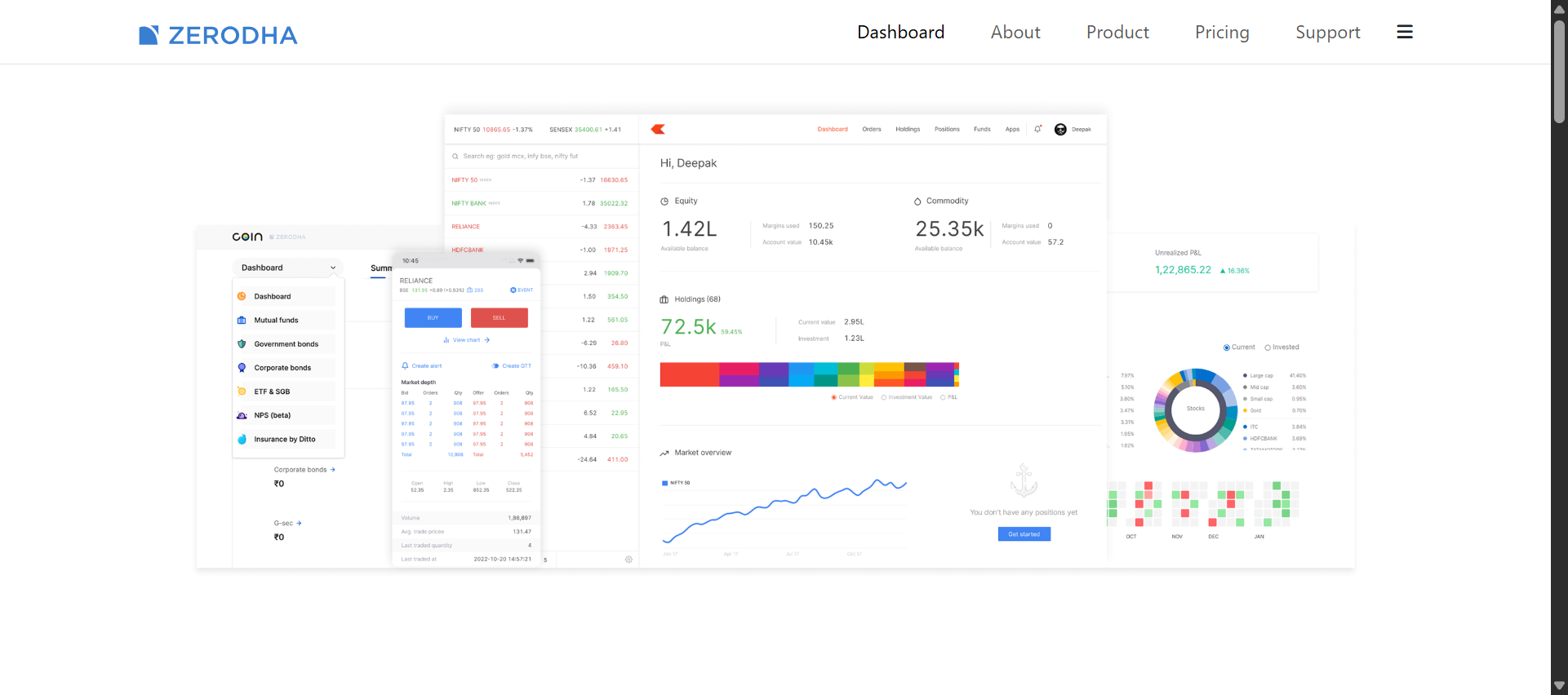 Zerodha Clone - Trading Web App